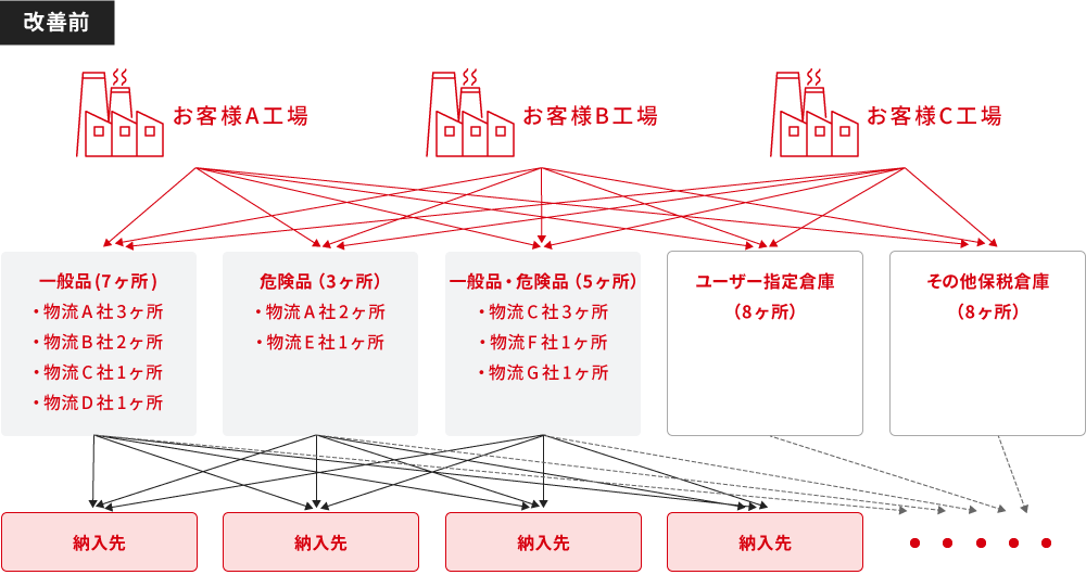 改善前