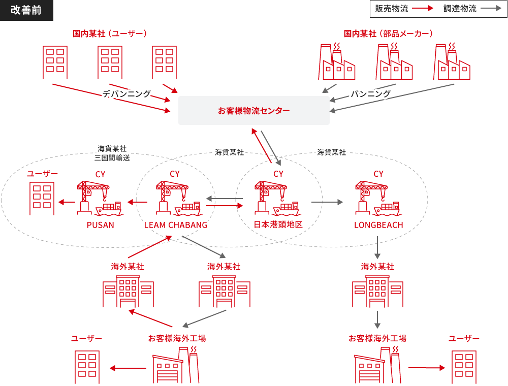 改善前