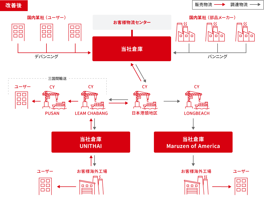 改善後