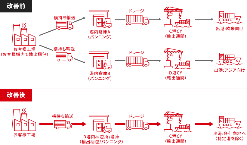 輸出スキームのシームレス化