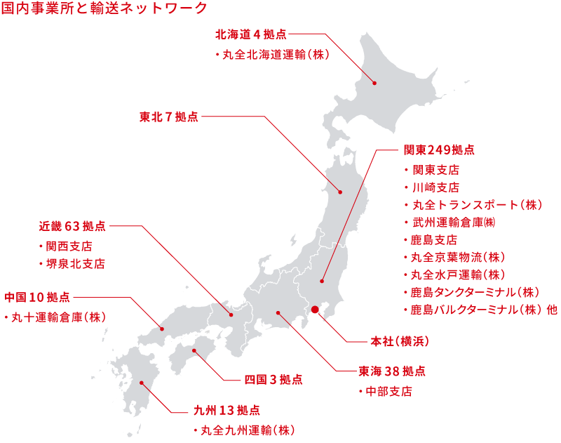 国内ネットワーク