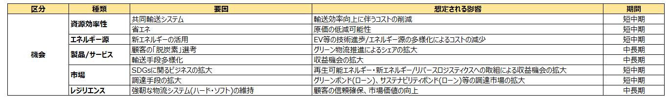 機会