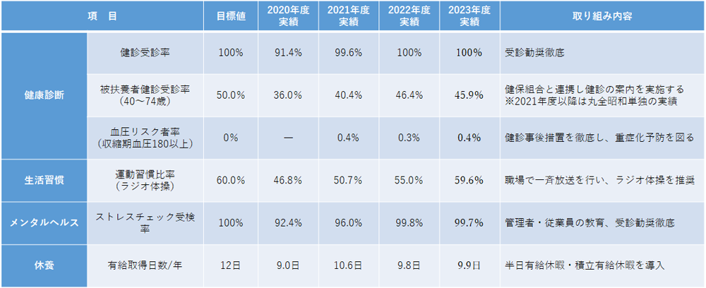 健康課題