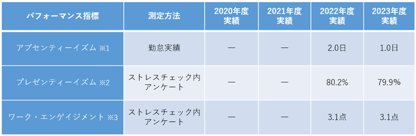 健康課題