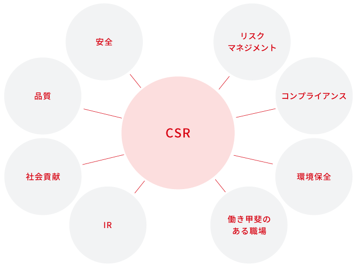 具体的取り組み事項