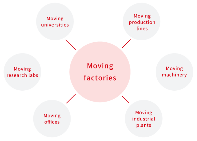 Features of Mechanical Engineering