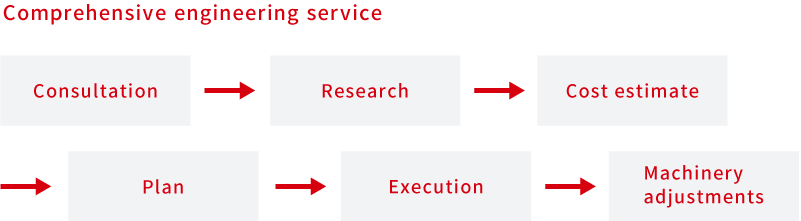 Features of Mechanical Engineering