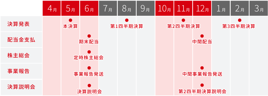 年間スケジュール（予定）