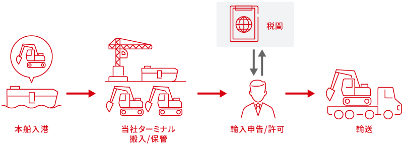 建設機械