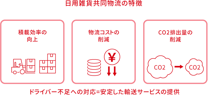 サービス概要