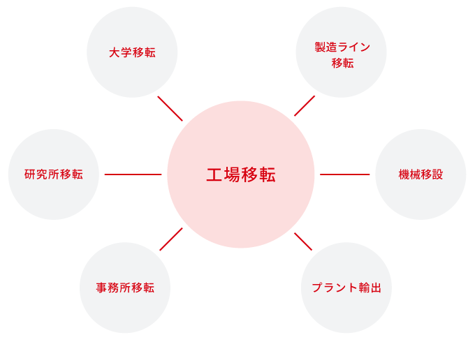 機工エンジニアリングの特長