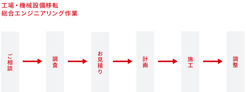 機工エンジニアリングの特長