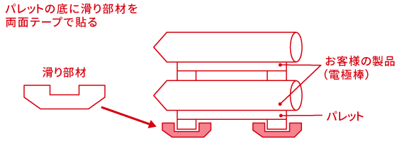 滑り部材の機能と特徴