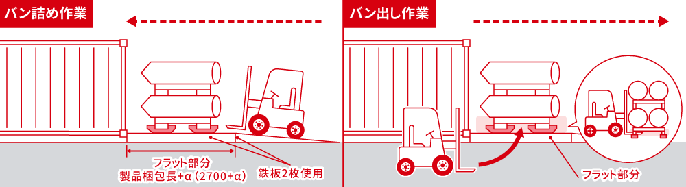 直置きの場合